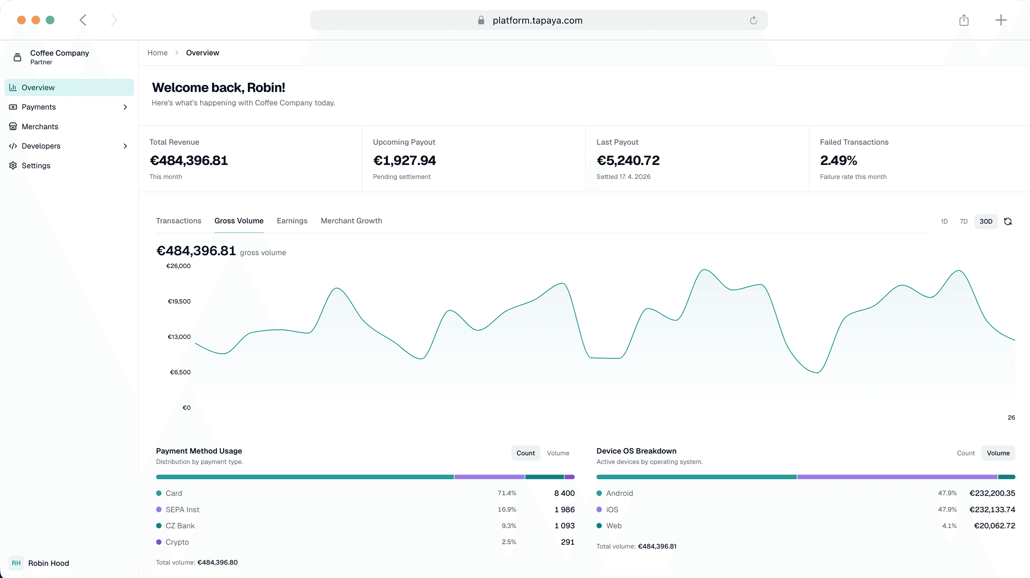 The Tapaya partner dashboard at platform.tapaya.com, total revenue, upcoming payout, a gross-volume chart, and payment-method and device-OS breakdowns